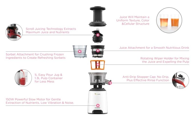Kenwood Slow Juicer - Image 2